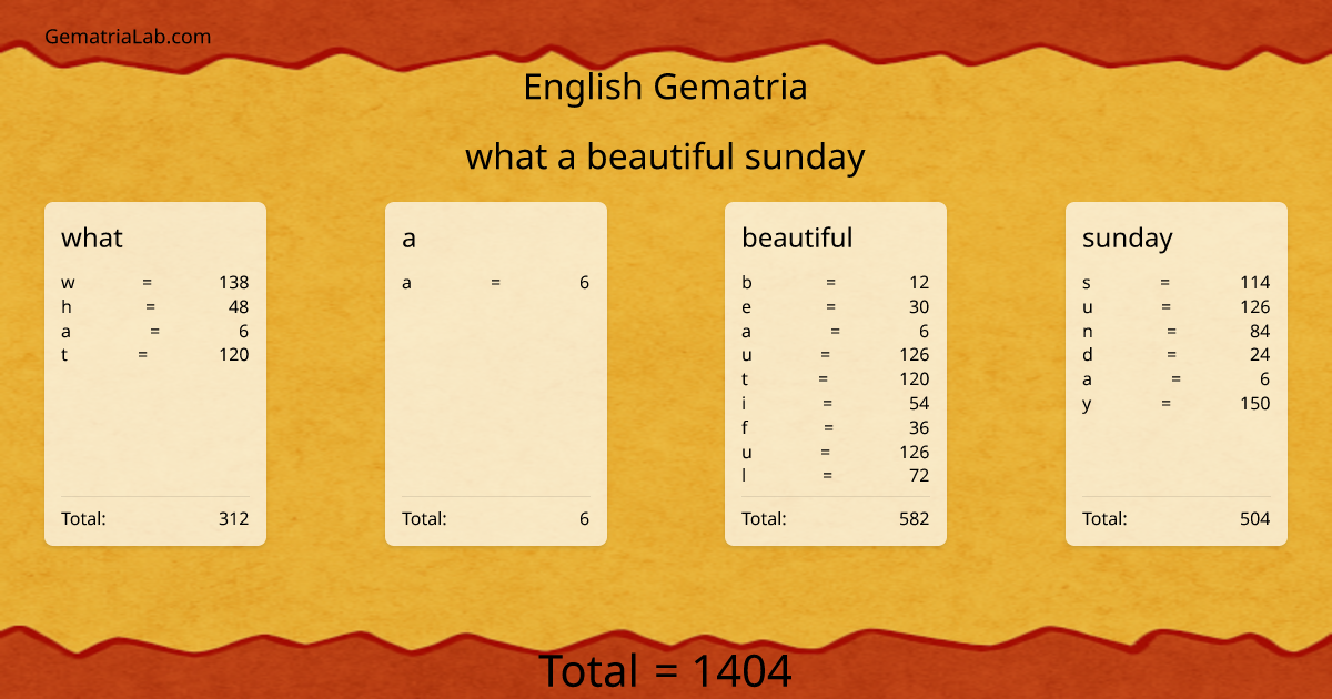 what a beautiful sunday in english Gematria